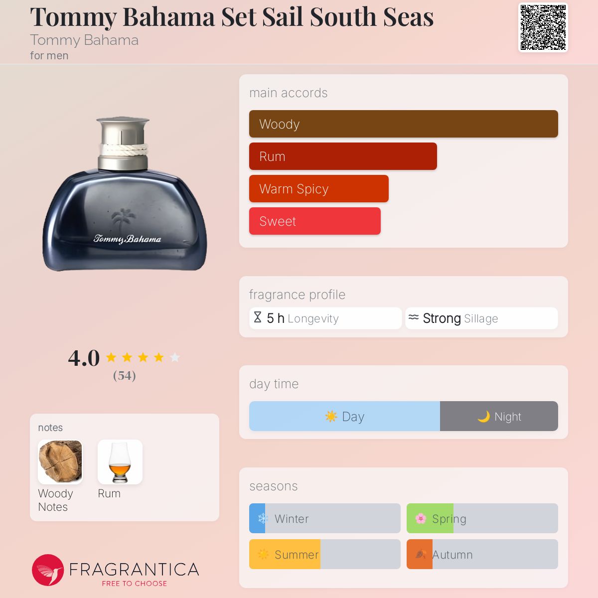 عطر ادکلن تامی باهاما ست سیل ساوث سیز تامی باهاما - Tommy Bahama Set Sail South Seas Tommy Bahama - بررسی، قیمت و خرید