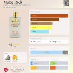عطر ادکلن مَجیک راک فویه فریگرنزا تامالتا - Magic Rock FWIEHA FRAGRANZA TA'MALTA - بررسی، قیمت و خرید