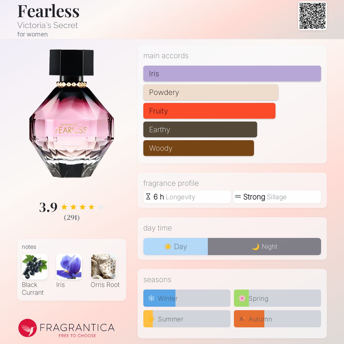 عطر ادکلن فیرلس ویکتوریا سیکرت - Fearless Victoria's Secret - بررسی، قیمت و خرید