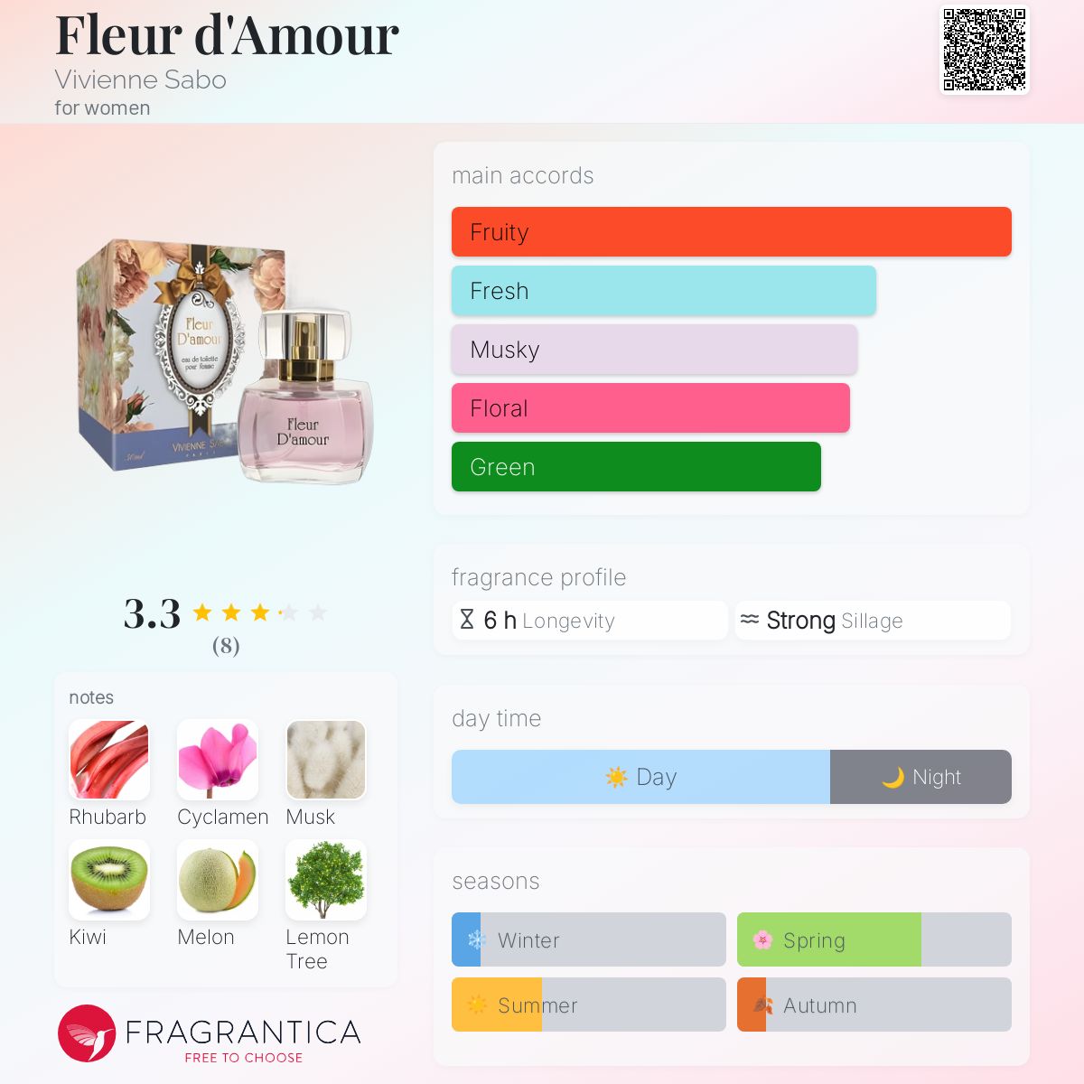 عطر ادکلن فلور د امور ویوین سابو - Fleur d'Amour Vivienne Sabo - بررسی، قیمت و خرید