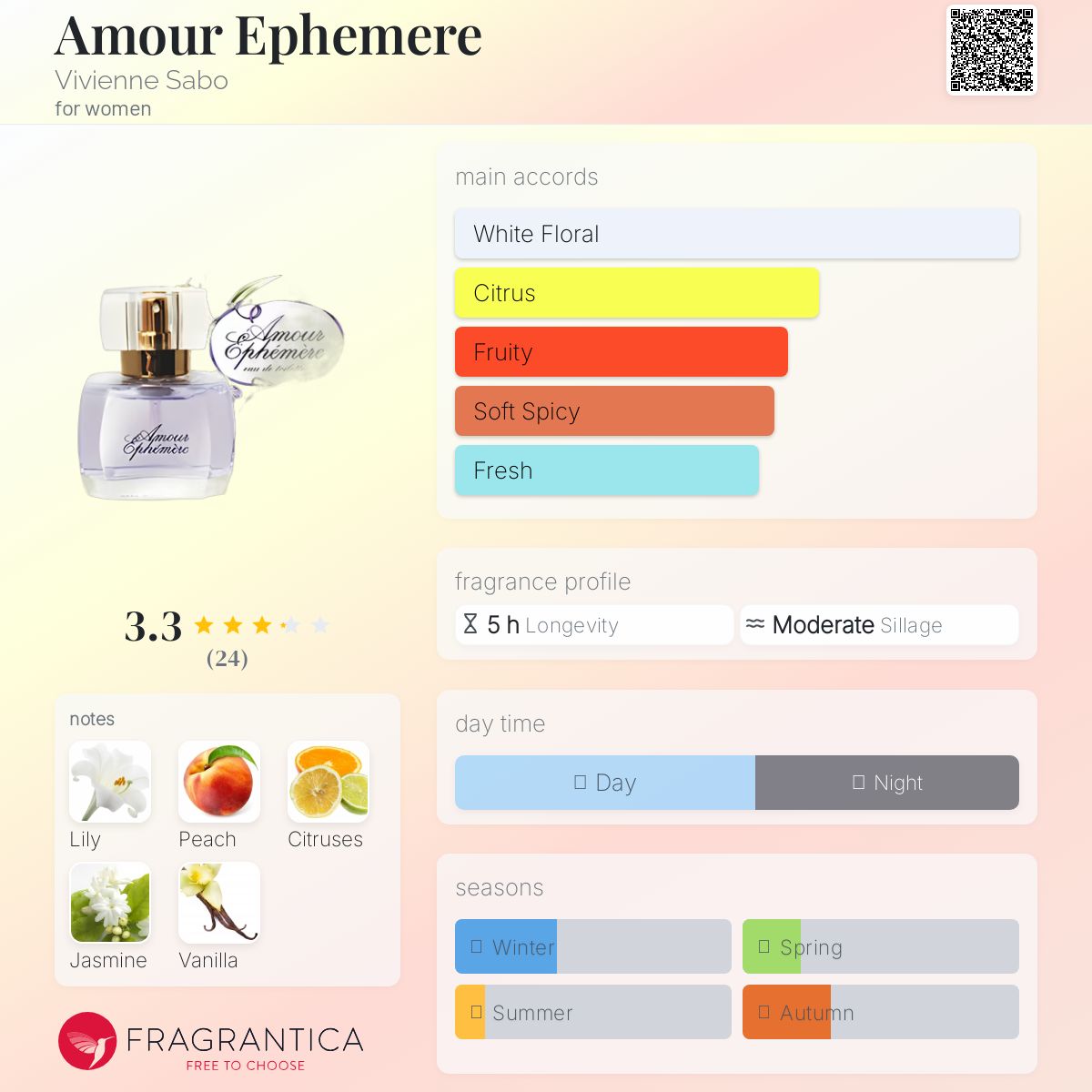 عطر ادکلن آمور افمر ویویان سابو - Amour Ephemere Vivienne Sabo - بررسی، قیمت و خرید