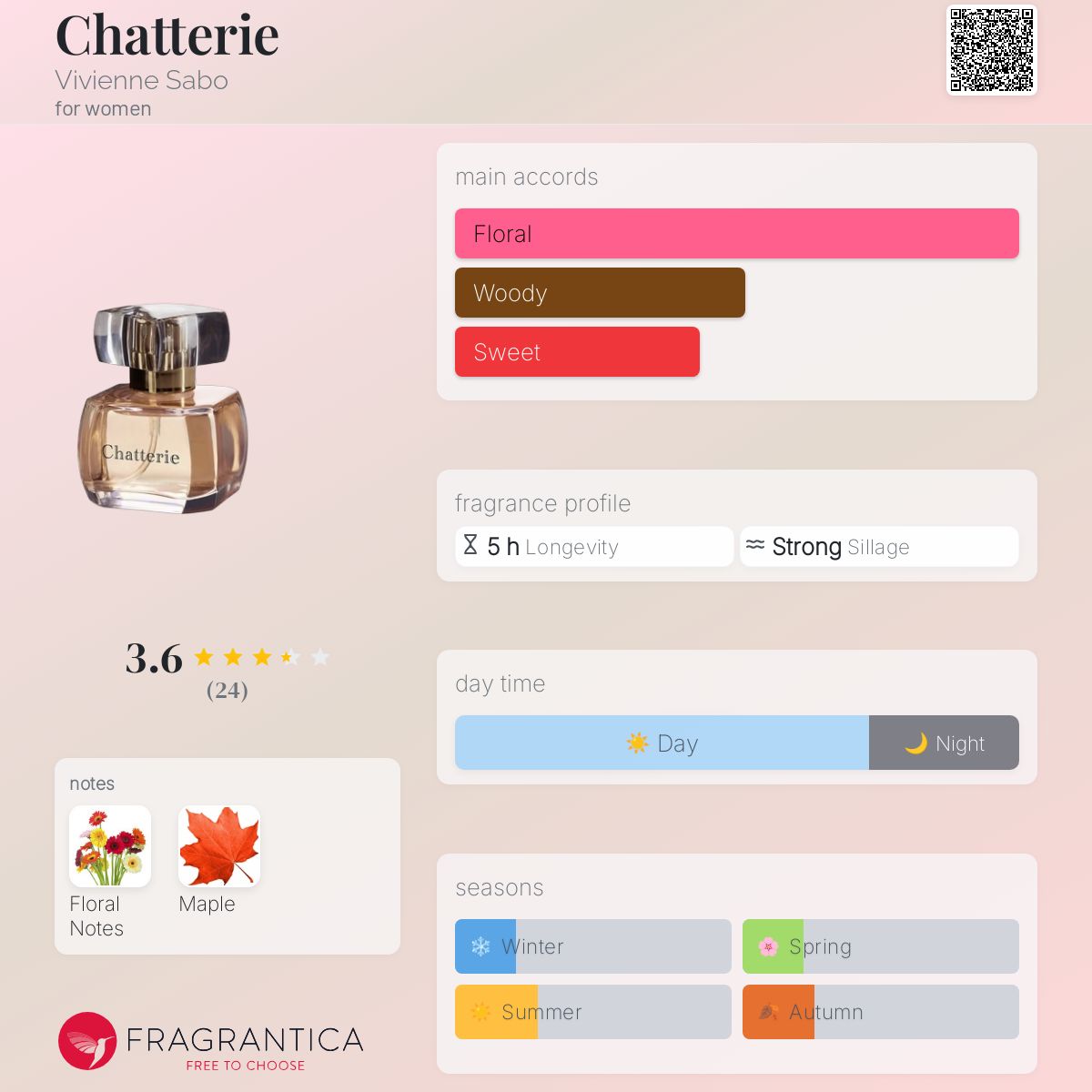 عطر ادکلن چتریه ویویَن سَبو - Chatterie Vivienne Sabo - بررسی، قیمت و خرید