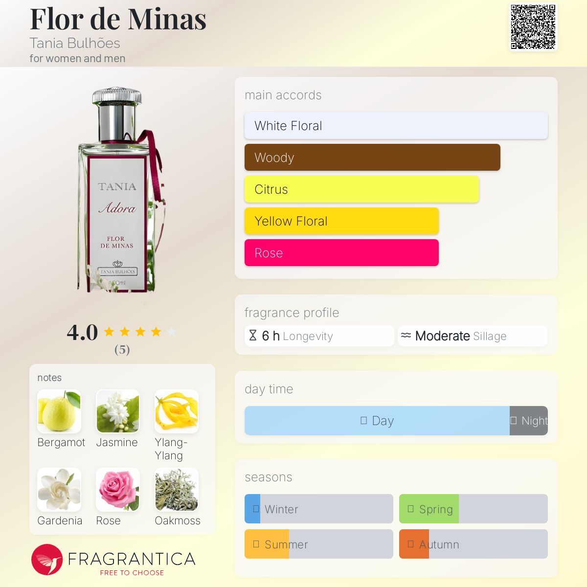 عطر ادکلن فلور د مینز تانیا بولونس - Flor de Minas Tania Bulhões - بررسی، قیمت و خرید
