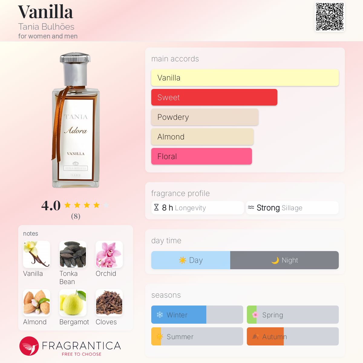 عطر ادکلن وانیلا تانیا بولهانس - Vanilla Tania Bulhões - بررسی، قیمت و خرید