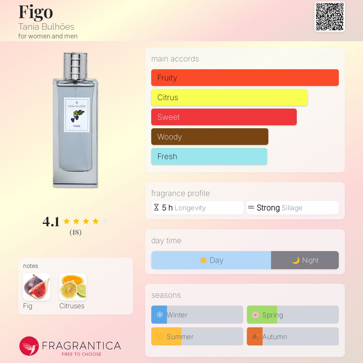 عطر ادکلن فیگو تانیا بلهانس - Figo Tania Bulhões - بررسی، قیمت و خرید
