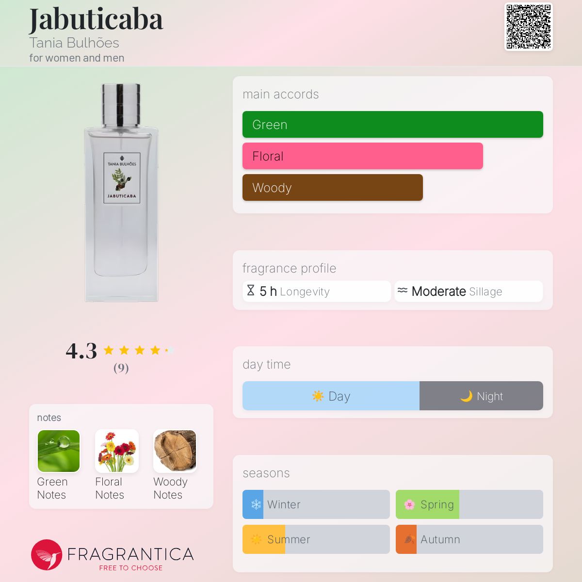 عطر ادکلن ژابوتیکابا تانیا بولهونس - Jabuticaba Tania Bulhões - بررسی، قیمت و خرید