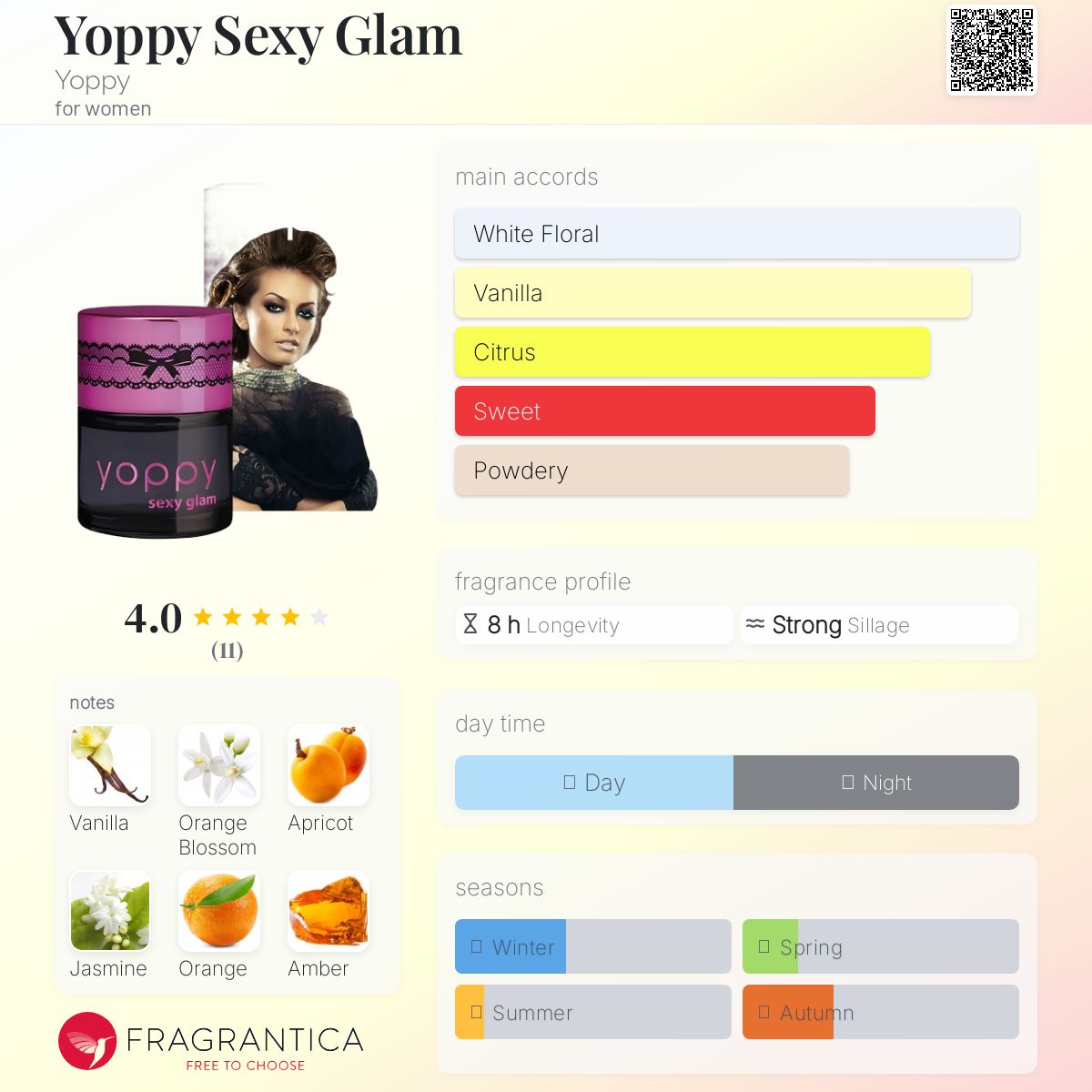 عطر ادکلن یوپی سکسی گلم یوپی - Yoppy Sexy Glam Yoppy - بررسی، قیمت و خرید