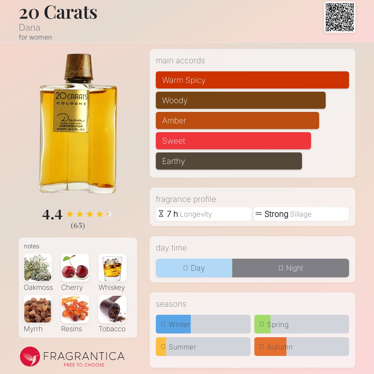 عطر ادکلن بیست کرات دانا - 20 Carats Dana - بررسی، قیمت و خرید