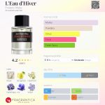 عطر ادکلن لئو دی ایور فردریک مال - L'Eau d'Hiver Frederic Malle - بررسی، قیمت و خرید