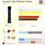 عطر ادکلن آرمانی کُد آلتیمیت فمه جیورجیو آرمانی - Armani Code Ultimate Femme Giorgio Armani - بررسی، قیمت و خرید