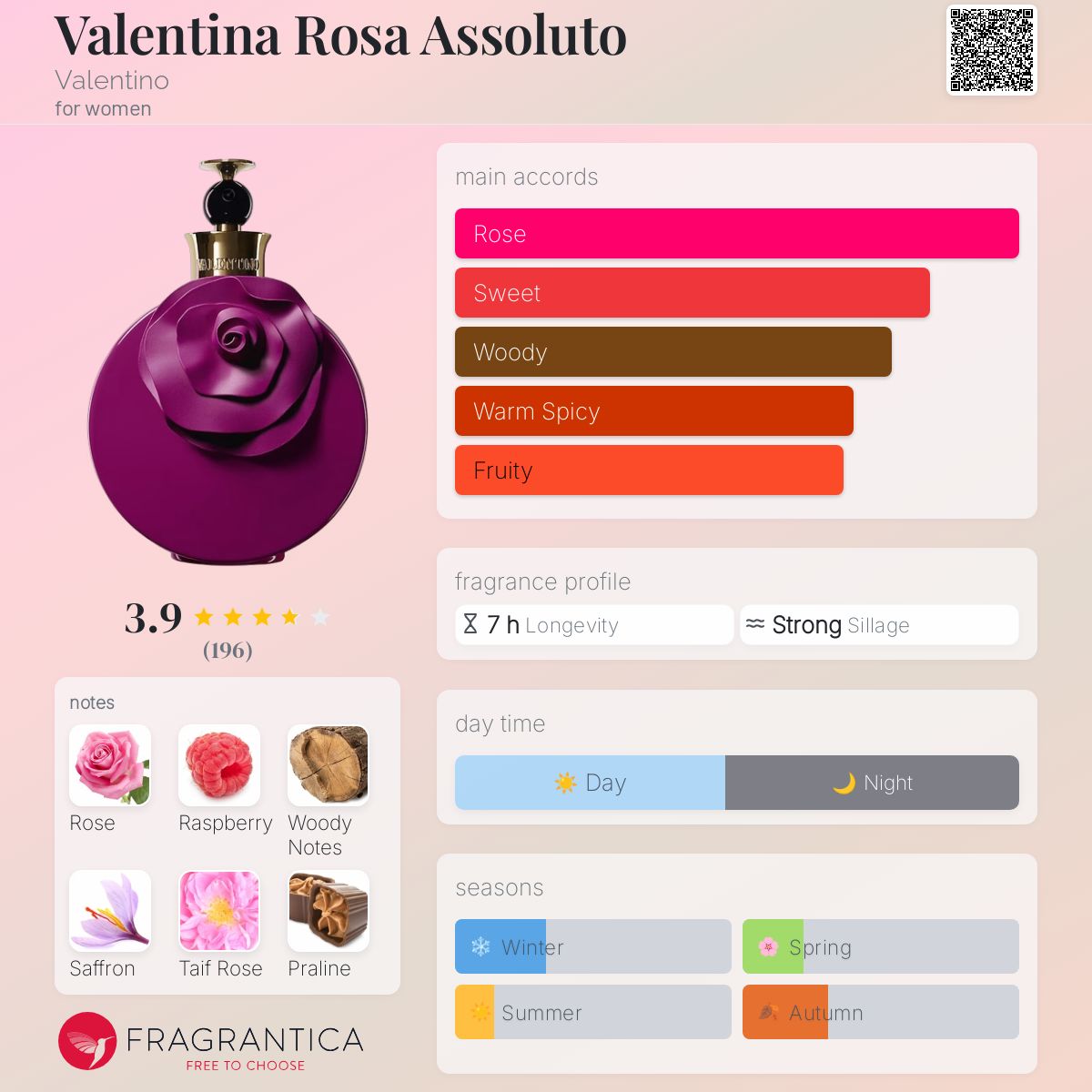 عطر ادکلن والنتینا روسا آسولوتو والنتینو - Valentina Rosa Assoluto Valentino - بررسی، قیمت و خرید
