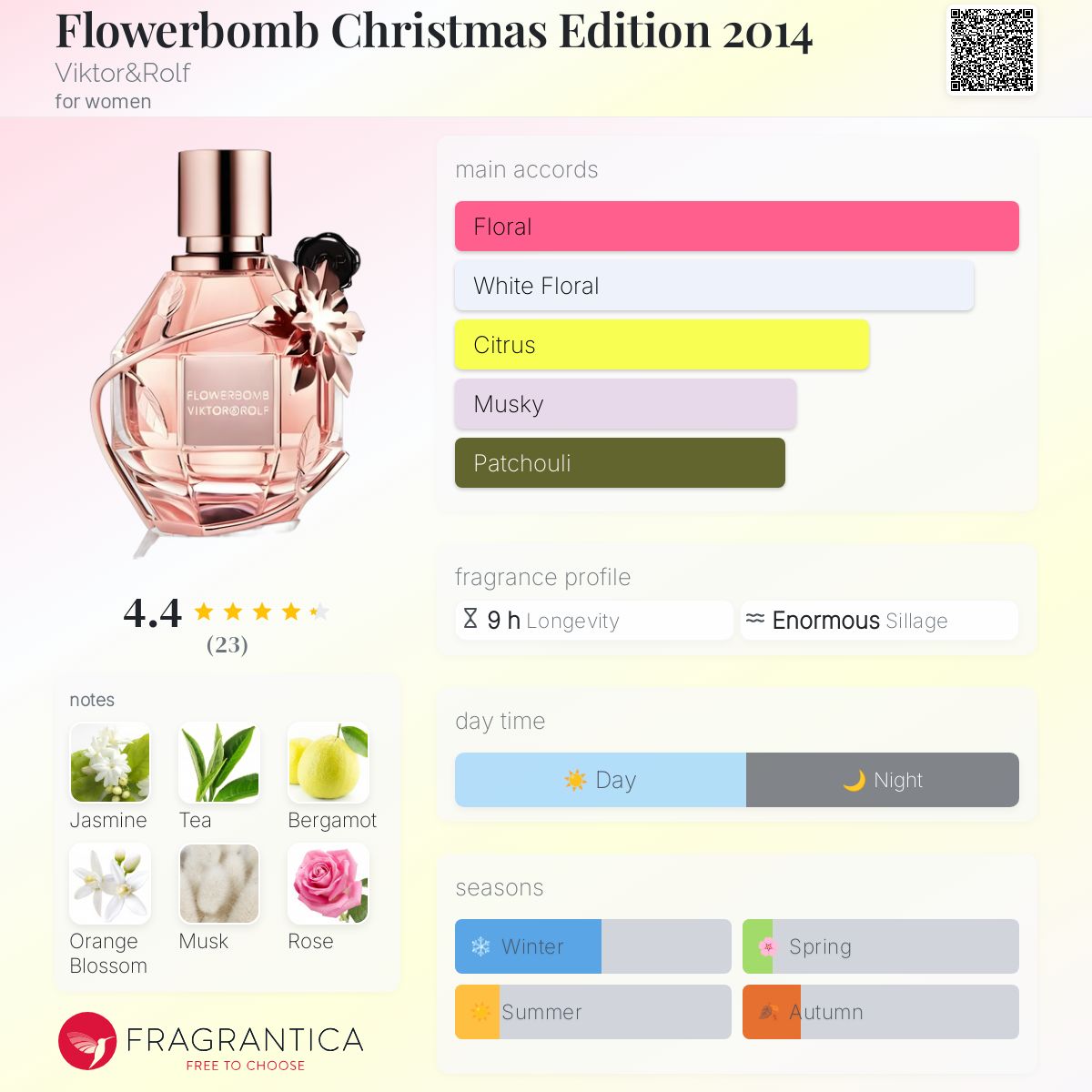 عطر ادکلن فلاوربامب کریسمس ادیشن دو هزار و چهارده ویکتور اند رولف - Flowerbomb Christmas Edition 2014 Viktor&Rolf - بررسی، قیمت و خرید