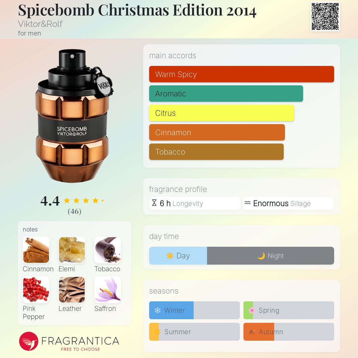 عطر ادکلن اسپایس‌بامب کریسمس ادیشن ۲۰۱۴ ویکتور اند رالف - Spicebomb Christmas Edition 2014 Viktor&Rolf - بررسی، قیمت و خرید