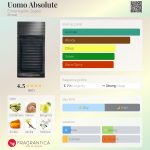 عطر ادکلن یومو ابسولوت اِرمِنِگیلدو زِنیـا - Uomo Absolute Ermenegildo Zegna - بررسی، قیمت و خرید