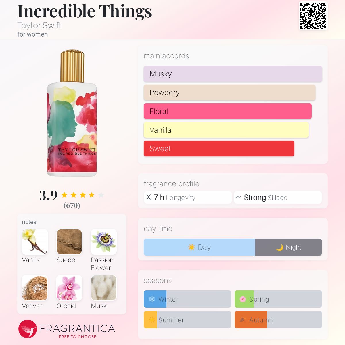 عطر ادکلن اینکردیبل تینگز تیلور سویفت - Incredible Things Taylor Swift - بررسی، قیمت و خرید