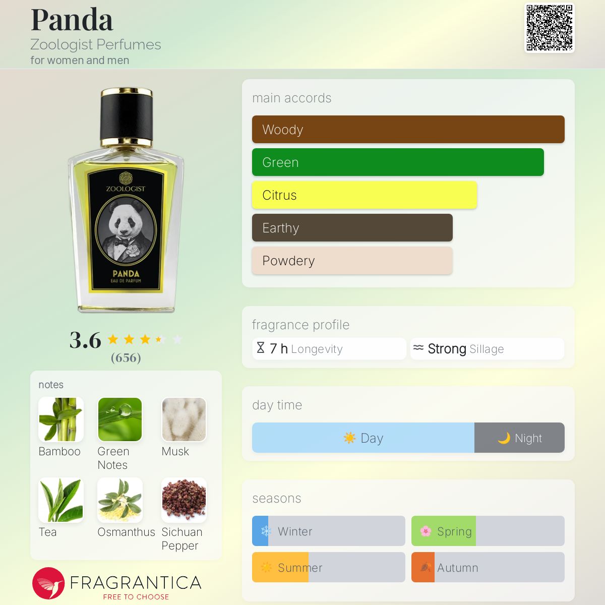 عطر ادکلن پاندا زئولوژیست پرفیومز - Panda Zoologist Perfumes - بررسی، قیمت و خرید