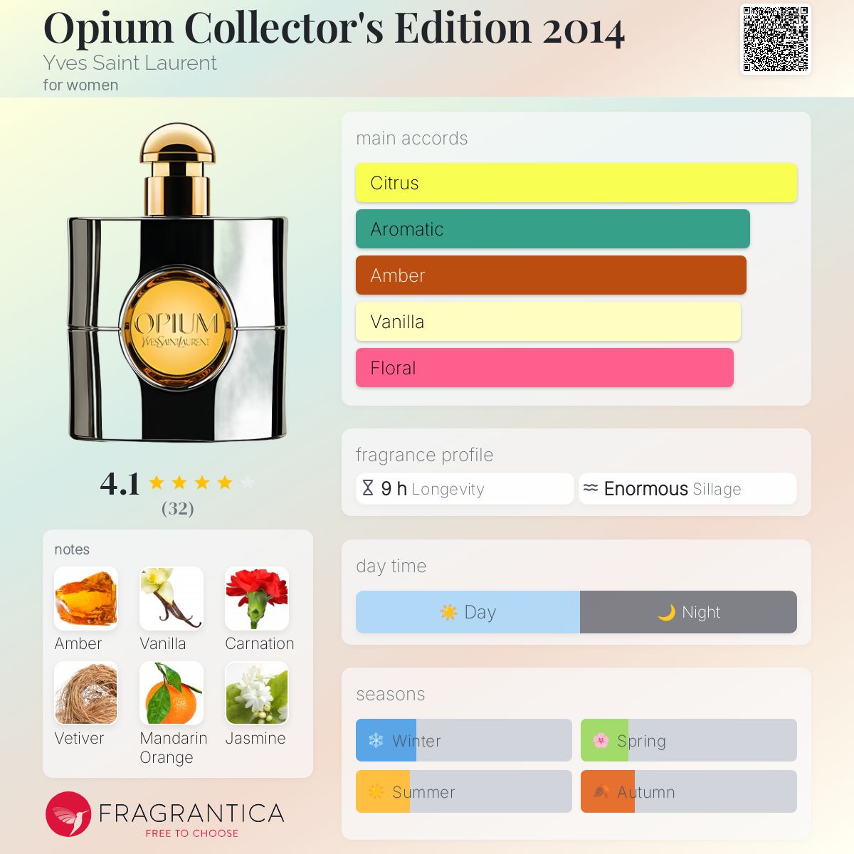 عطر ادکلن اوپیوم کالکتورز ادیشن ۲۰۱۴ ایو سن لوران - Opium Collector's Edition 2014 Yves Saint Laurent - بررسی، قیمت و خرید