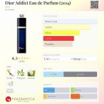 عطر ادکلن دیور ادیکت او دو پرفیوم دیور - Dior Addict Eau de Parfum (2014) Dior - بررسی، قیمت و خرید