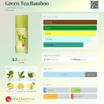 عطر ادکلن گرین تی بامبو الیزابت آردن - Green Tea Bamboo Elizabeth Arden - بررسی، قیمت و خرید
