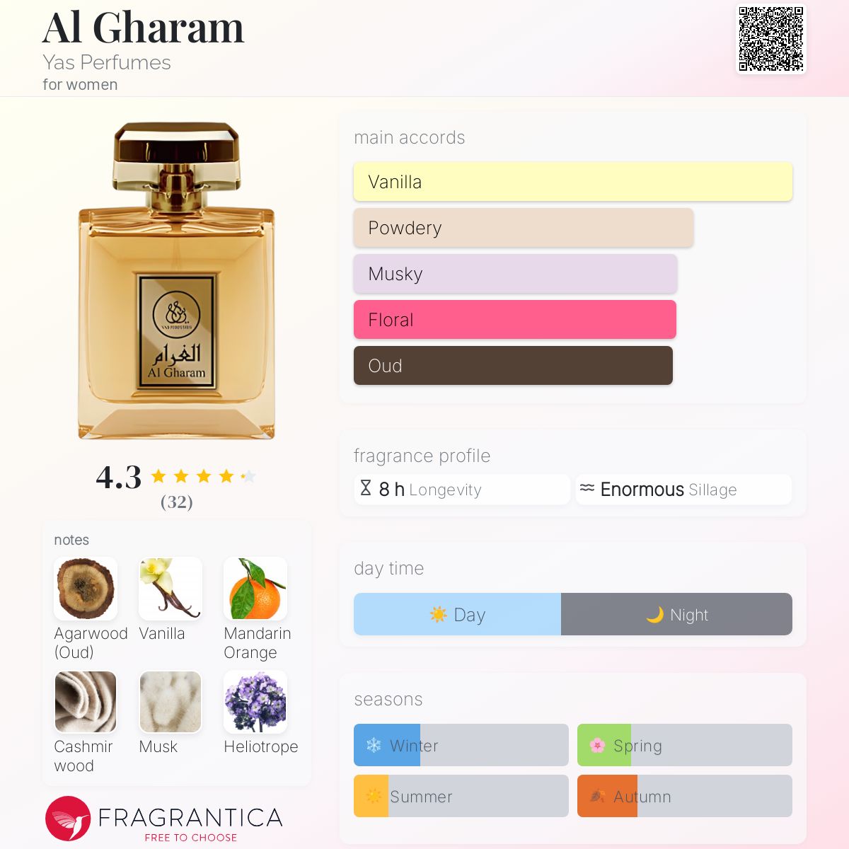 عطر ادکلن ال غرام یاس پرفیومز - Al Gharam Yas Perfumes - بررسی، قیمت و خرید