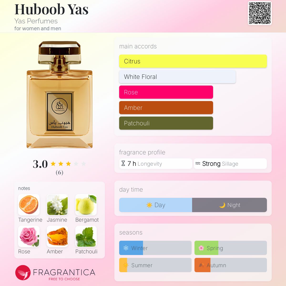 عطر ادکلن هوبوب یاس یاس پرفیومز - Huboob Yas Yas Perfumes - بررسی، قیمت و خرید