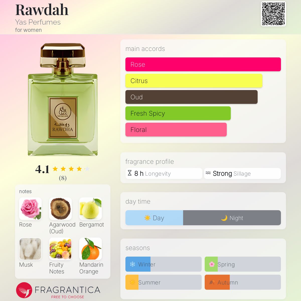عطر ادکلن رَوضه یاس پرفیومز - Rawdah Yas Perfumes - بررسی، قیمت و خرید