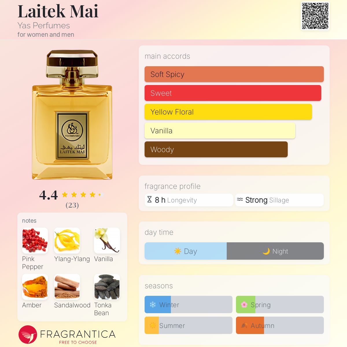 عطر ادکلن لایتک مای یاس پرفیومز - Laitek Mai Yas Perfumes - بررسی، قیمت و خرید