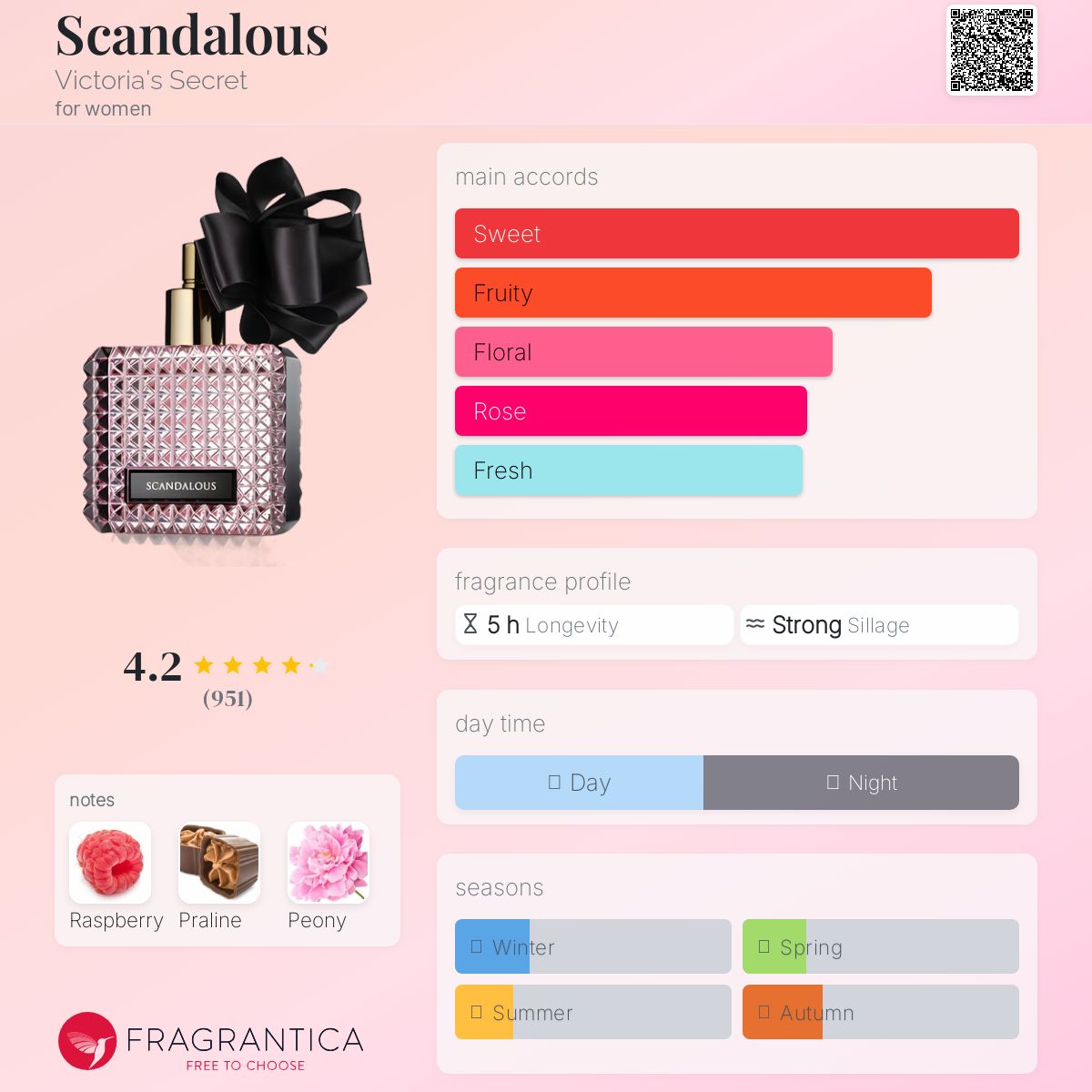 عطر ادکلن اسکندلس ویکتوریا سیکرت - Scandalous Victoria's Secret - بررسی، قیمت و خرید