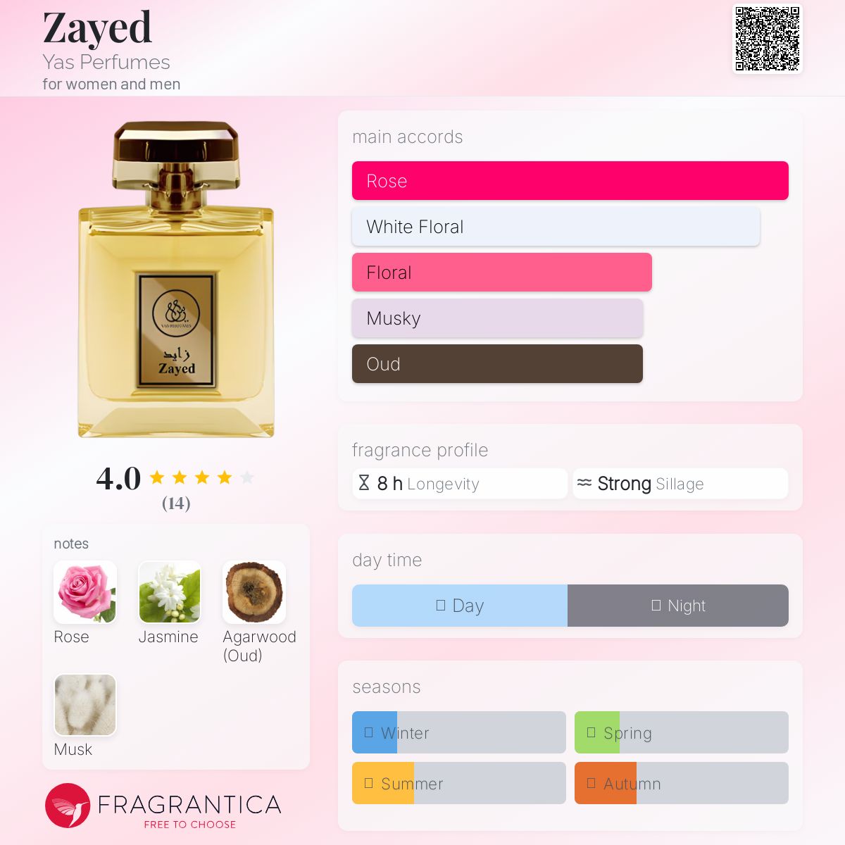 عطر ادکلن زاید یاس پرفیومز - Zayed Yas Perfumes - بررسی، قیمت و خرید
