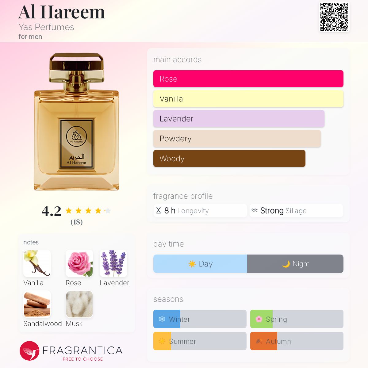 عطر ادکلن الحریم یاس پرفیومز - Al Hareem Yas Perfumes - بررسی، قیمت و خرید