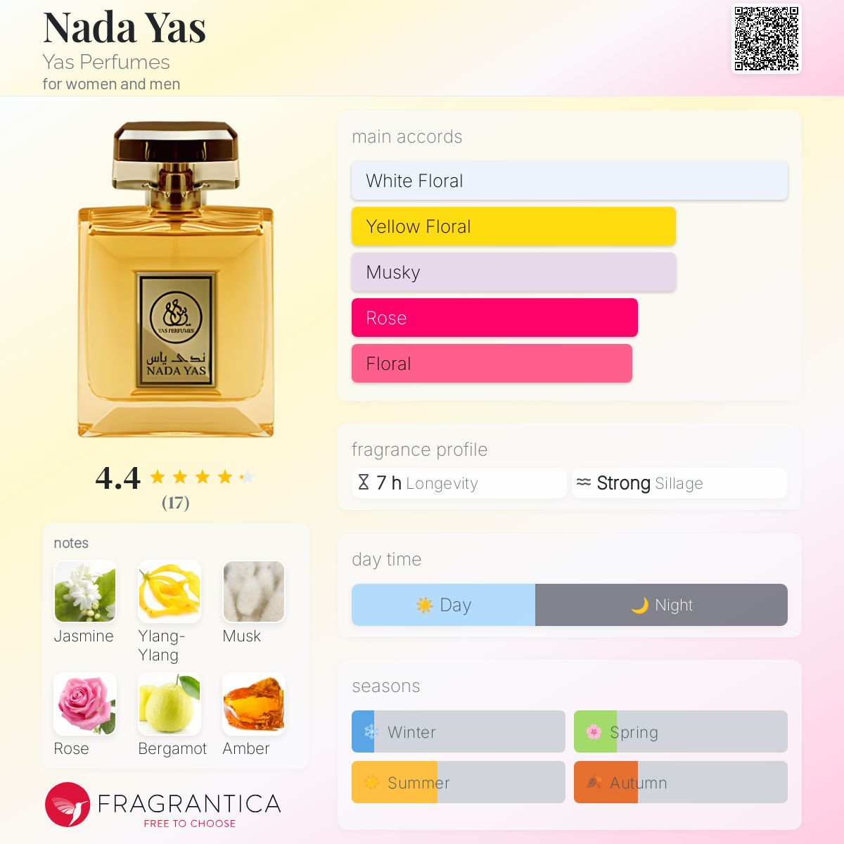 عطر ادکلن نادا یاس یاس پرفیومز - Nada Yas Yas Perfumes - بررسی، قیمت و خرید