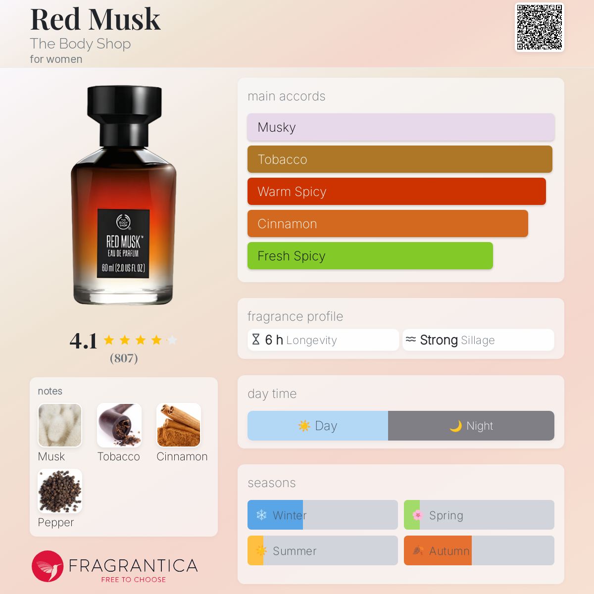 عطر ادکلن رد ماسک دبادی شاپ - Red Musk The Body Shop - بررسی، قیمت و خرید