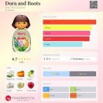 عطر ادکلن دورا و بوتس دورا د اکسپلورر - Dora and Boots Dora The Explorer - بررسی، قیمت و خرید