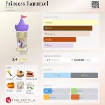 عطر ادکلن پرنسس راپونزل دیزنی - Princess Rapunzel Disney - بررسی، قیمت و خرید
