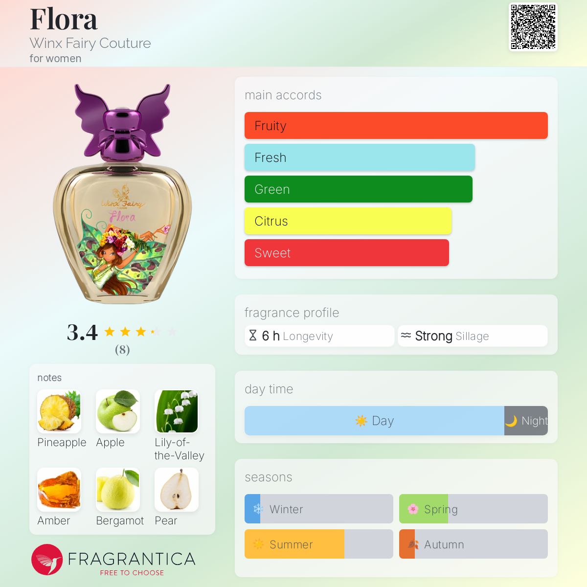 عطر ادکلن فِلورا وینکس فری کوچور - Flora Winx Fairy Couture - بررسی، قیمت و خرید