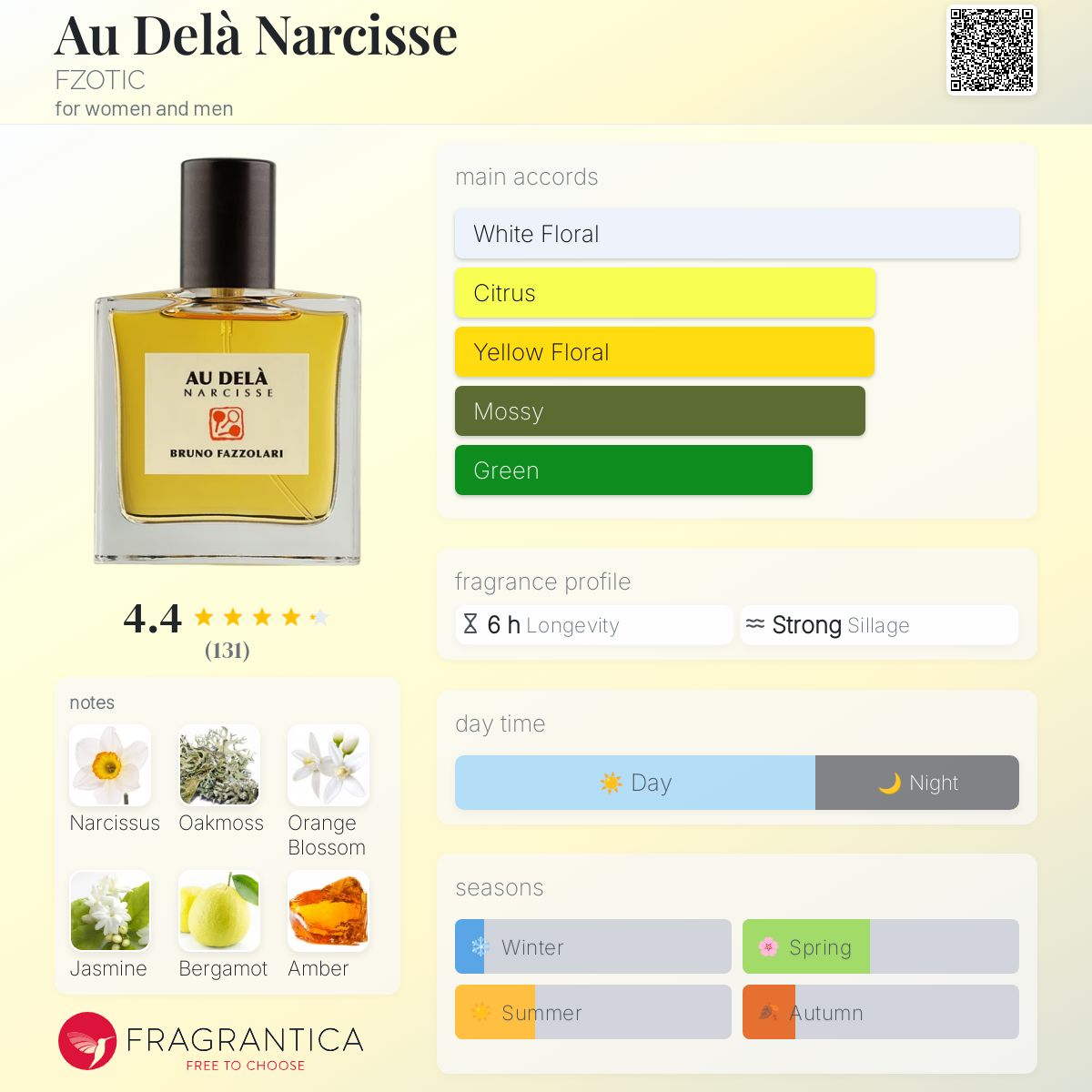 عطر ادکلن اُ دُلا نارسیس فزاتیک - Au Delà Narcisse FZOTIC - بررسی، قیمت و خرید