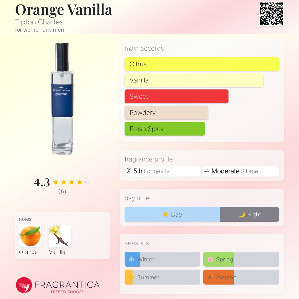 عطر ادکلن اورنج وانیلا تیپتون چارلز - Orange Vanilla Tipton Charles - بررسی، قیمت و خرید
