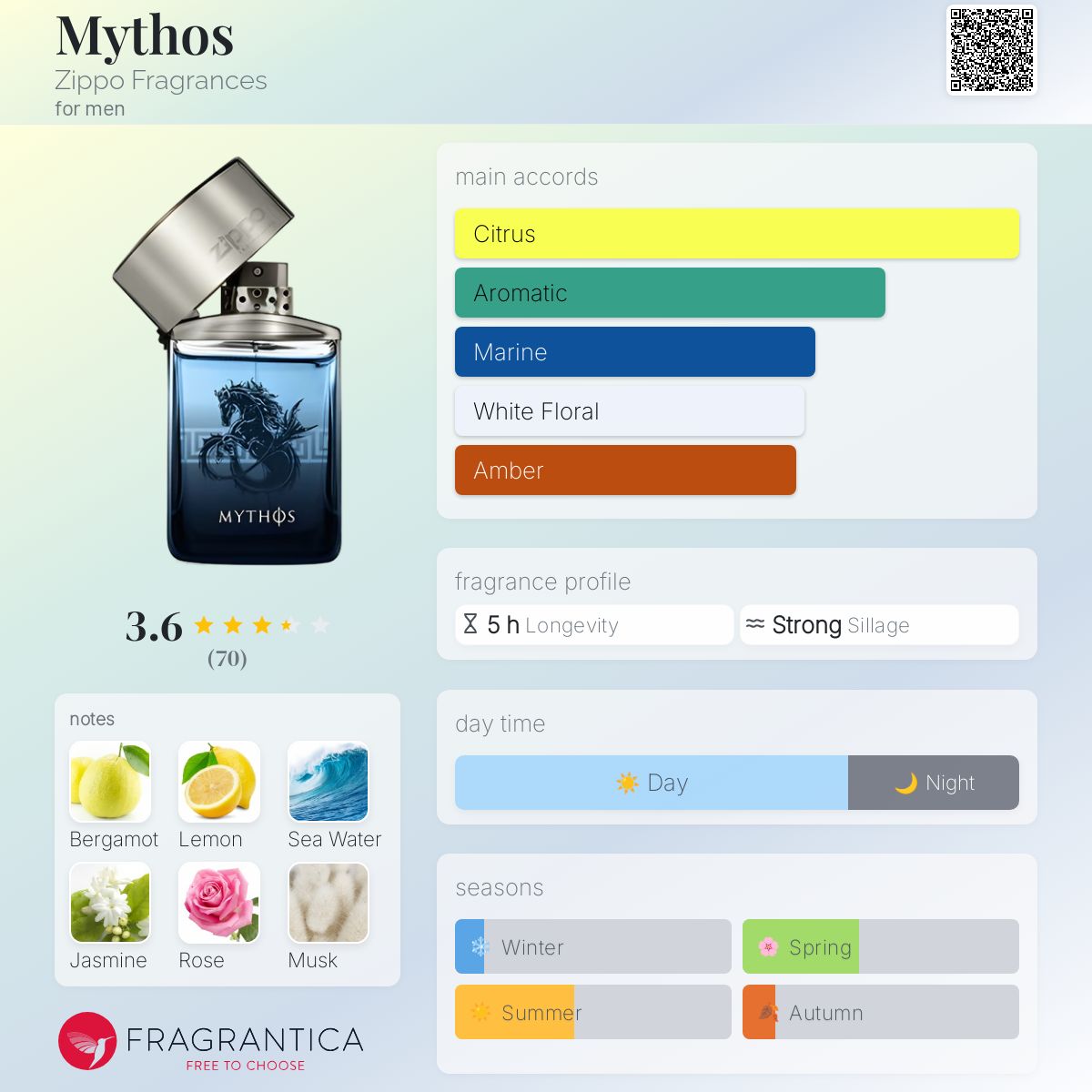 عطر ادکلن می‌توس زیپو فراگرنسز - Mythos Zippo Fragrances - بررسی، قیمت و خرید