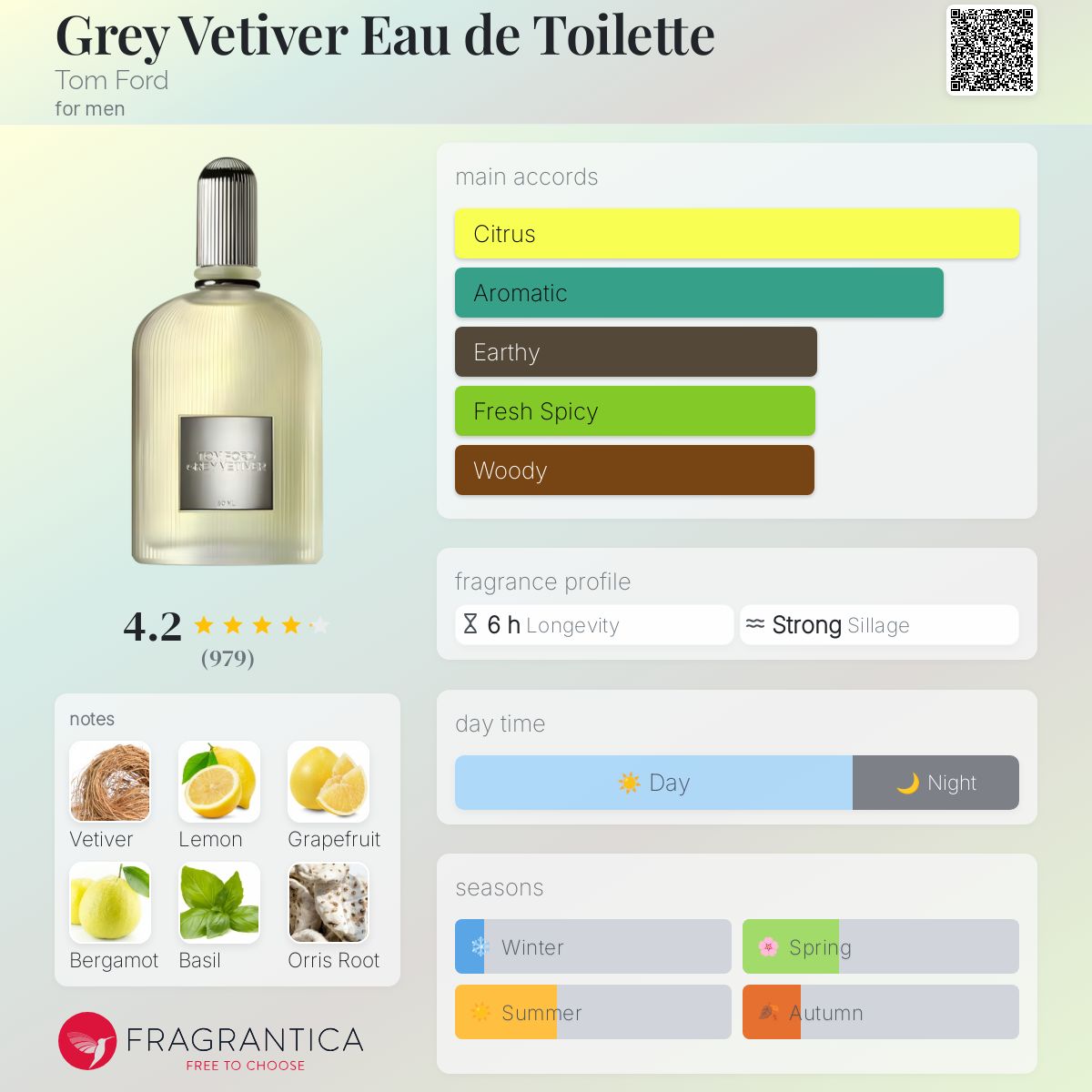 عطر ادکلن گری وتیور او دو تویلت تام فورد - Grey Vetiver Eau de Toilette Tom Ford - بررسی، قیمت و خرید