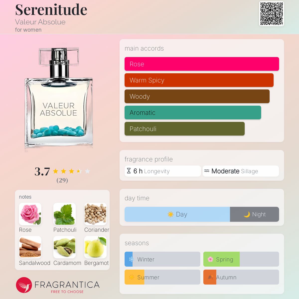 عطر ادکلن سرنیتود والوآر ابسولو - Serenitude Valeur Absolue - بررسی، قیمت و خرید