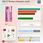 عطر ادکلن دی‌کی‌ان‌وای وومن سامر دو هزار و هشت دانا کارن - DKNY Women Summer 2008 Donna Karan - بررسی، قیمت و خرید