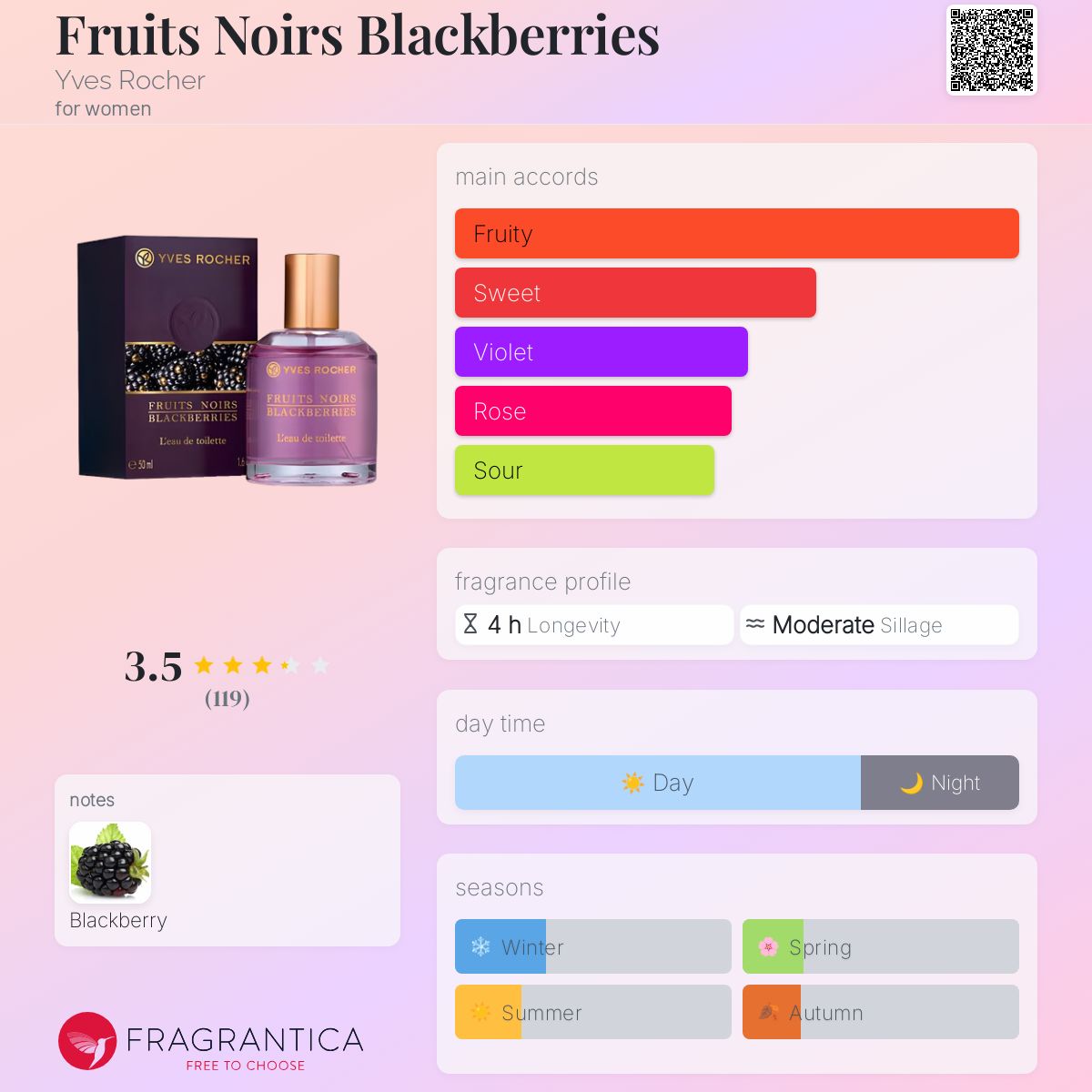 عطر ادکلن فروتس نوآر بلک‌بری ایو روشه - Fruits Noirs Blackberries Yves Rocher - بررسی، قیمت و خرید
