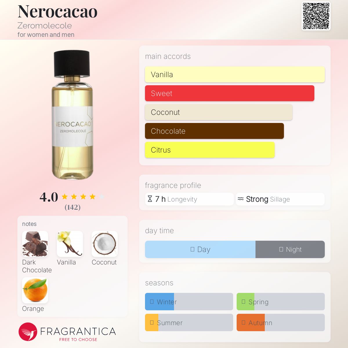 عطر ادکلن نروکاکاو زِرومُلِکولِ - Nerocacao Zeromolecole - بررسی، قیمت و خرید