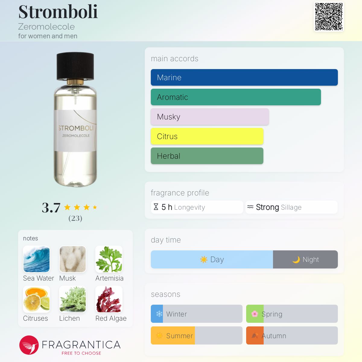 عطر ادکلن سترومبولی زرو مولکول - Stromboli Zeromolecole - بررسی، قیمت و خرید