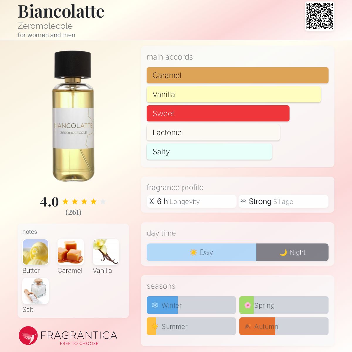 عطر ادکلن بیانکولاته زرامولکول - Biancolatte Zeromolecole - بررسی، قیمت و خرید