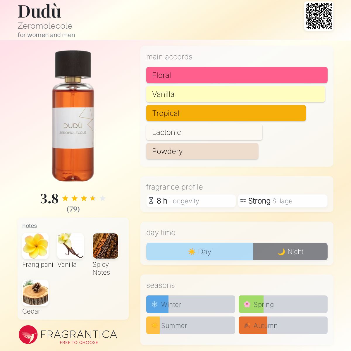عطر ادکلن دودو زِرومولِکول - Dudù Zeromolecole - بررسی، قیمت و خرید