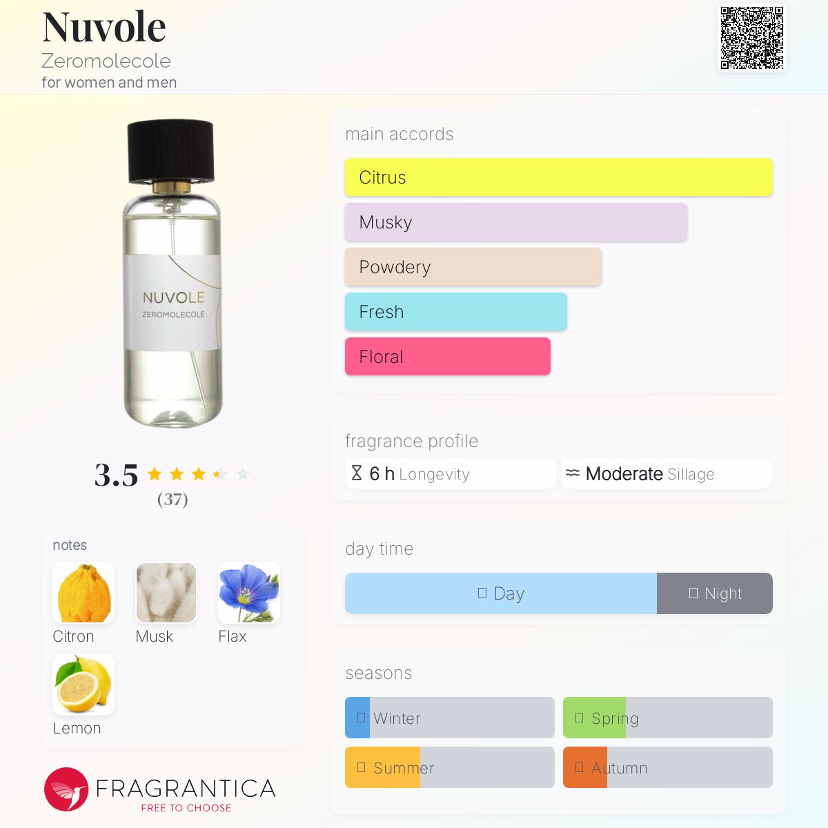 عطر ادکلن نووله زیرو مولکول - Nuvole Zeromolecole - بررسی، قیمت و خرید