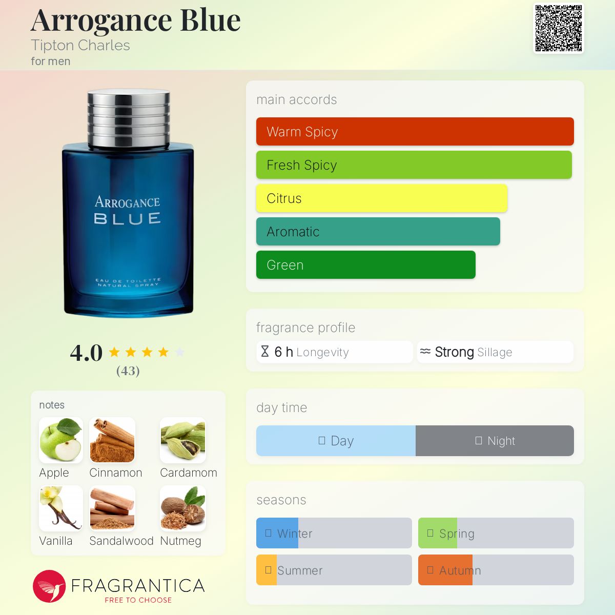 عطر ادکلن آروگنس بلو تیپتون چارلز - Arrogance Blue Tipton Charles - بررسی، قیمت و خرید