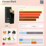 عطر ادکلن اوشنا بلک جورجیو مونتی - Oceana Black Giorgio Monti - بررسی، قیمت و خرید