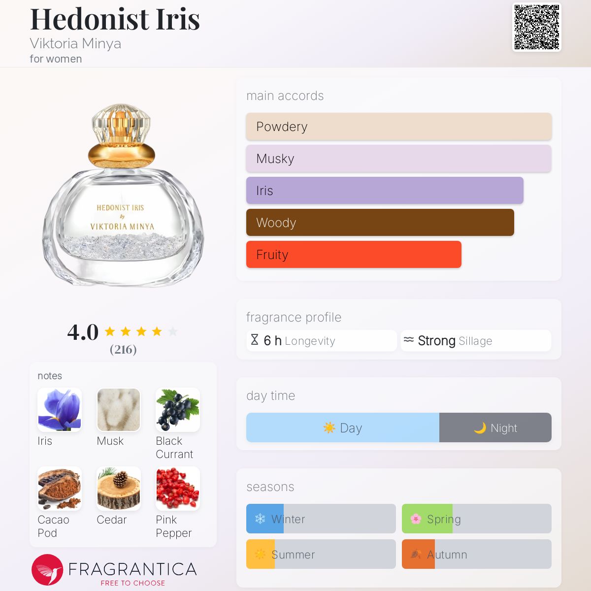 عطر ادکلن هیدونیست آیریس ویکتوریا مینیا - Hedonist Iris Viktoria Minya - بررسی، قیمت و خرید